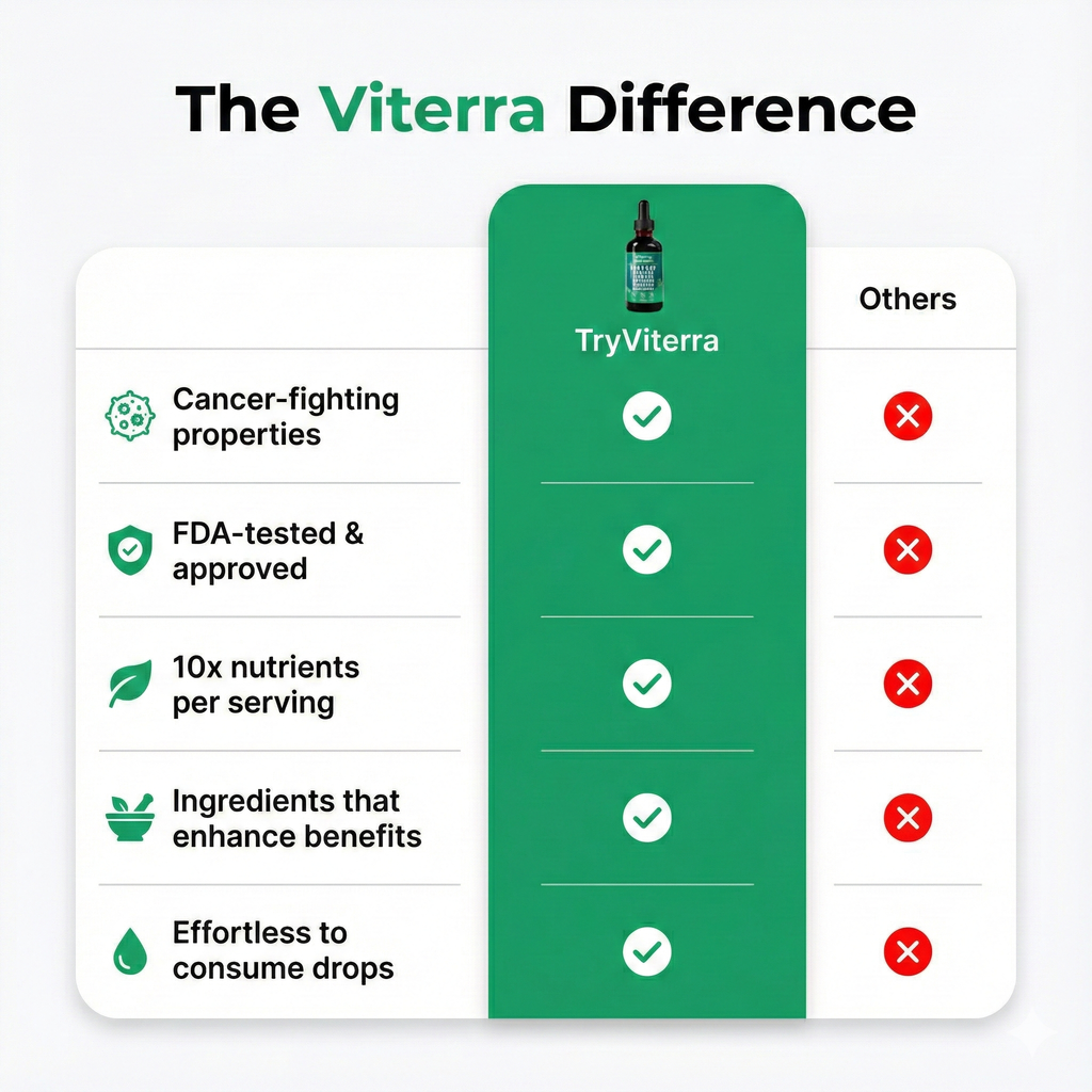 100% Organic 10-in-1 Soursop Extract Drops